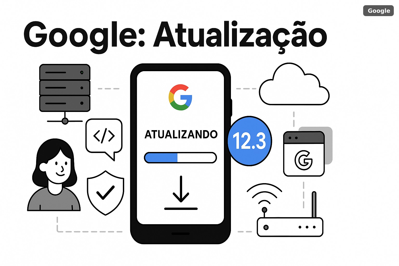 Google e Apple atualização de sistema: Android 16 e iOS 27